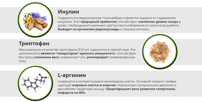 Полный состав препарата в Новопавловске